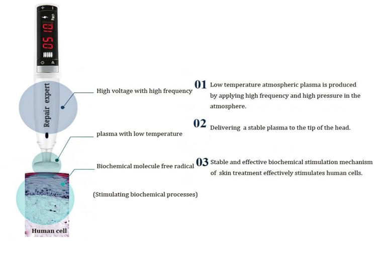 Profesionální ozónové plazmové pero pro zmírnění stárnutí pleti, omlazení pleti, bělení, léčbu akné, plazmové pero