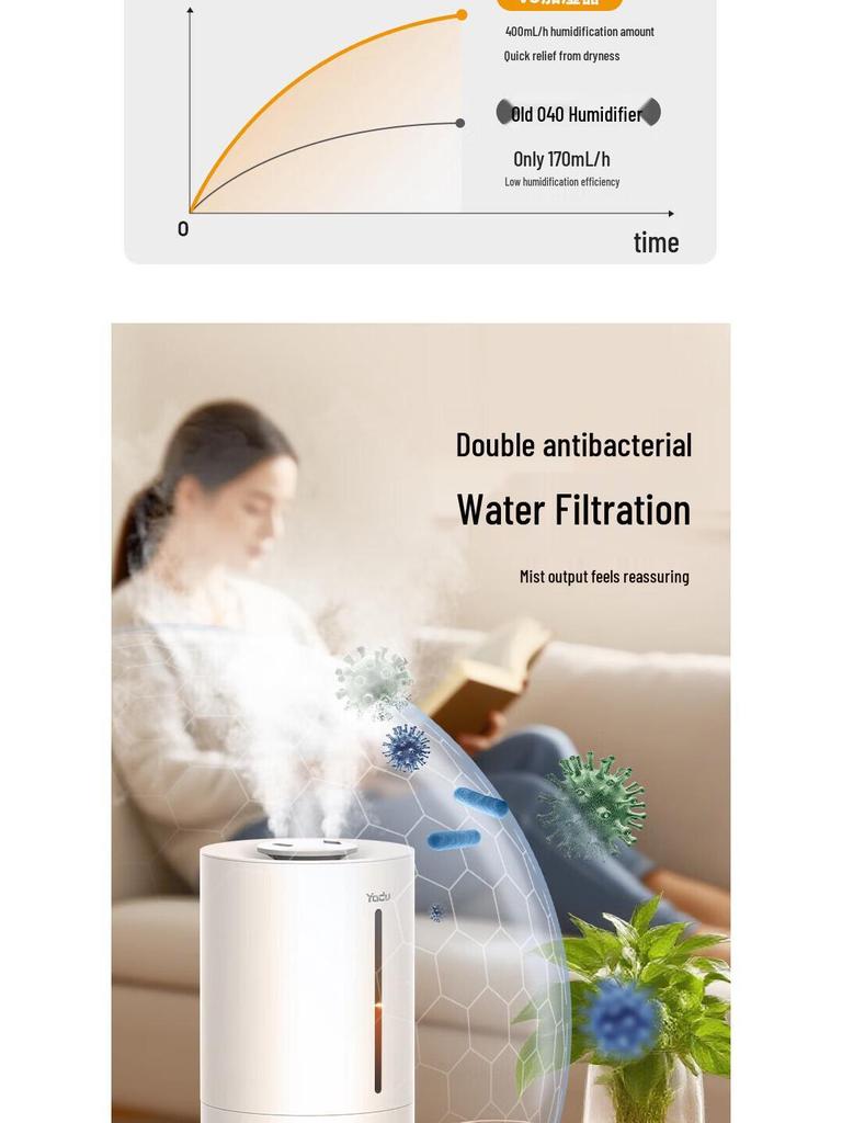Yadu Small Desktop Air Humidifier - Large Mist Volume for Bedroom
