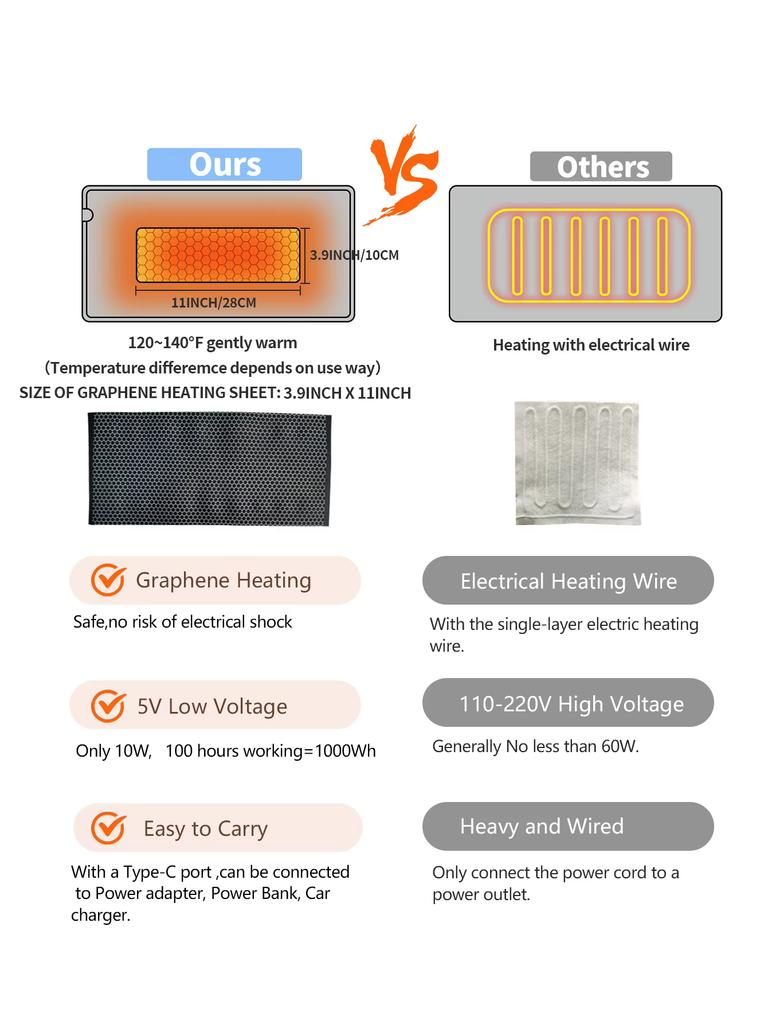 1 Stück USB 5V Elektrisches Heizkissen für Krämpfe & Rückenschmerzlinderung Wärmekissen mit 59 Zoll Kabel Mini Heizdecke Grau Blau Grün