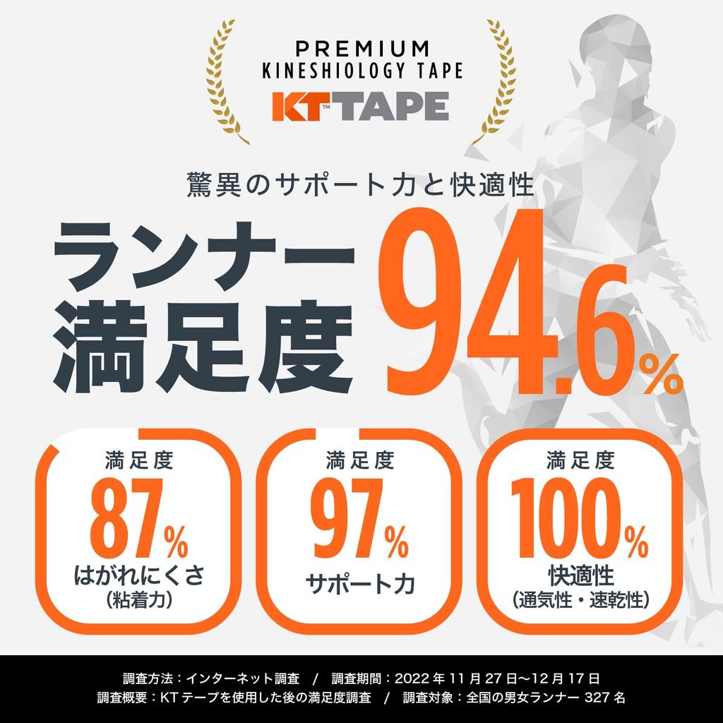 KT TAPE Kinesiology KTPRUC PRO x Sports One Size Fits Gentle on Jet Black [Official] Tape, UN-CUT (5cm 38m) Roll, Taping, Water-Resistant,