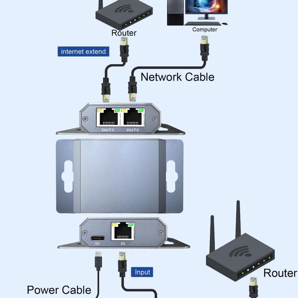 1000 Mbps Gigabit Network Switch Splitter: 1-In-2-Out and 1-In-4-Out