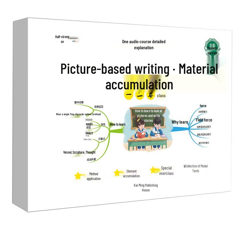 Primary School Chinese Picture Writing Guide & Essay Collection