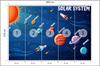 Photomural Infographics About The Solar System Self-Adhesive Mural 405x270