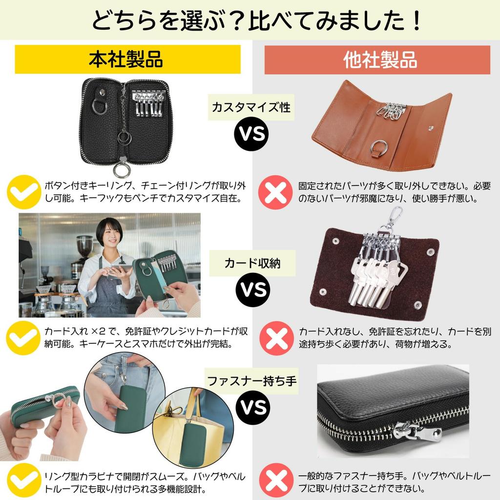 Negues Key Case for Men and Smart Key Card Key Smart Key Car Black Women, Case, Case, Compatible, Leather,