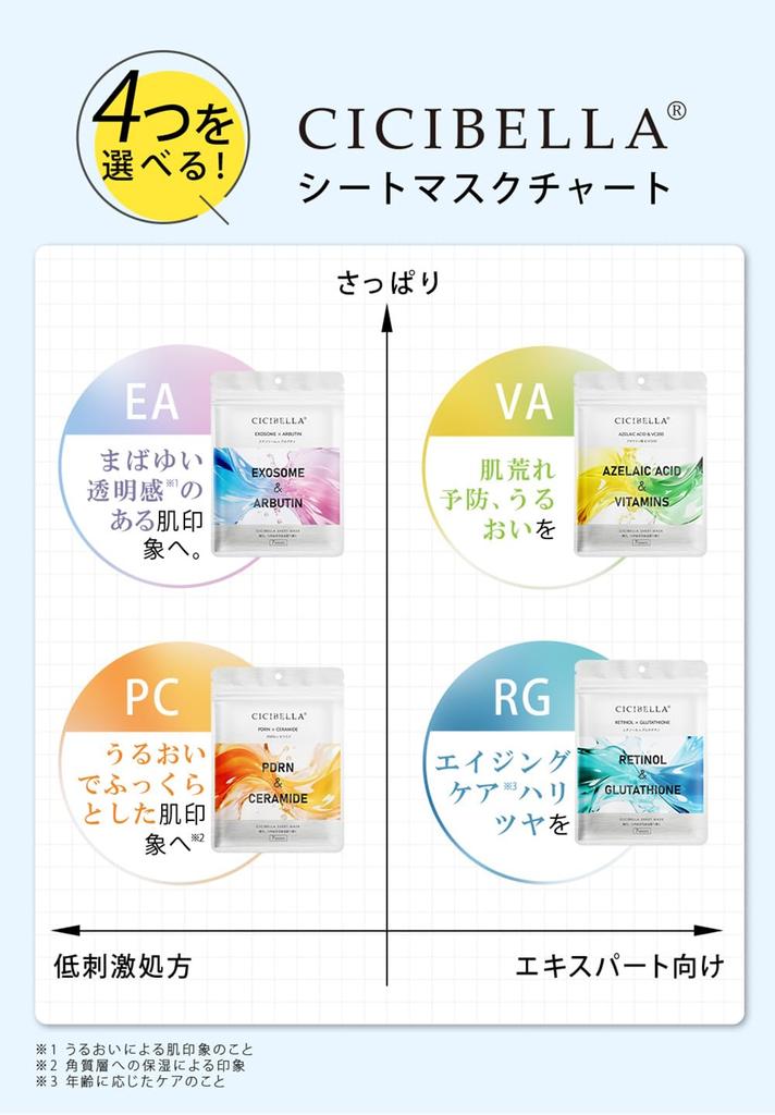 Face 4 varieties to choose 28 sheets per highly made in Japan masks, from, pack, moisturizing,