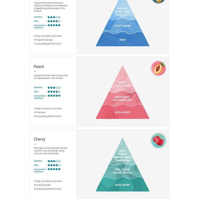 Frudia Meine Obstgarten-Handcreme - 12 Sorten