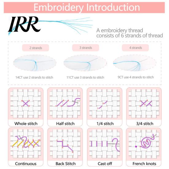 Complete Cross Stitch Supplies Embroidery Starter Kit for Beginners Set with Floral Animal Landscape Patterns Pre-Printed Fabric Threads