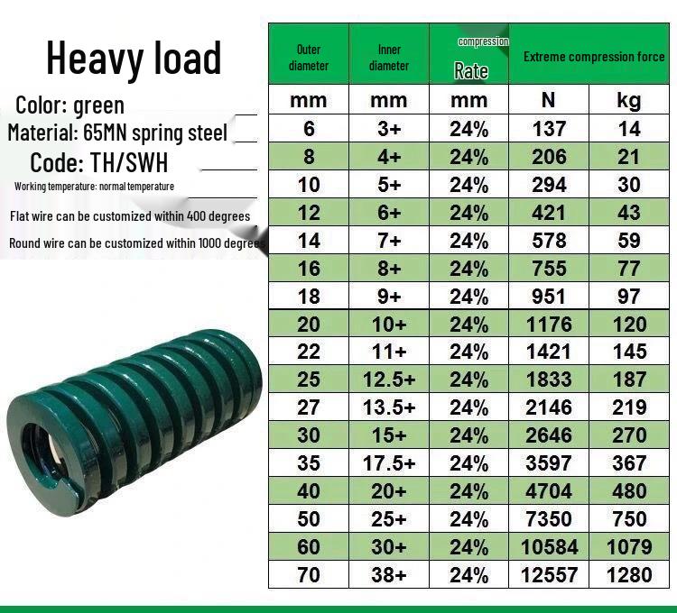 Japanese Standard 65mn Green Rectangular Helical Compression Mold Spring
