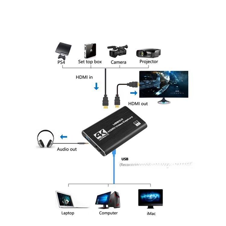 USB 3.0 HDMI 4K Aufnahmekarte für Game-Streaming und Aufnahme