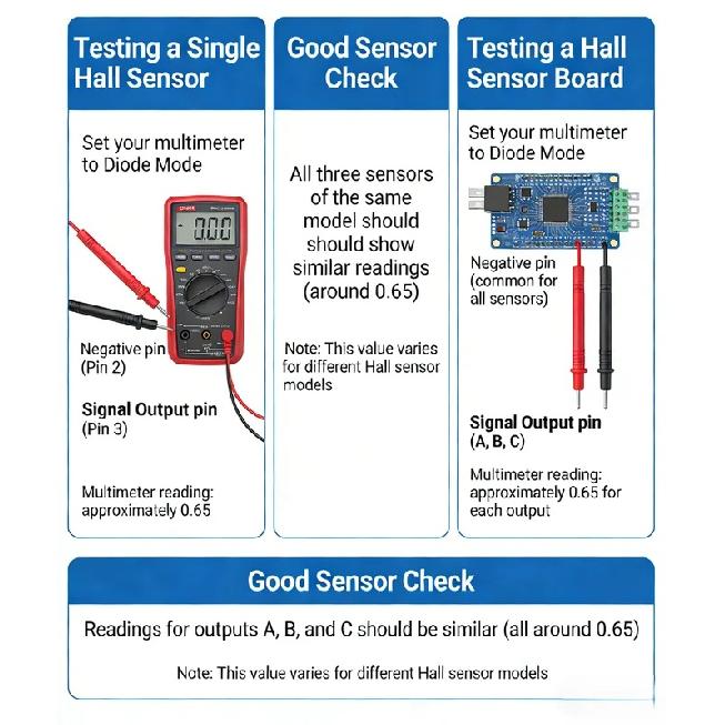 Electric Vehicle Motor Hall, No. 9 Electric Vehicle E80 E80C B90 Jin Yuxing 213 Motor Hall JYX06 PR6 HUACAN-0115
