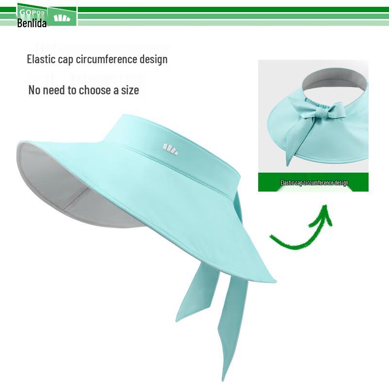 Beneunder Sun Protection Gift Set