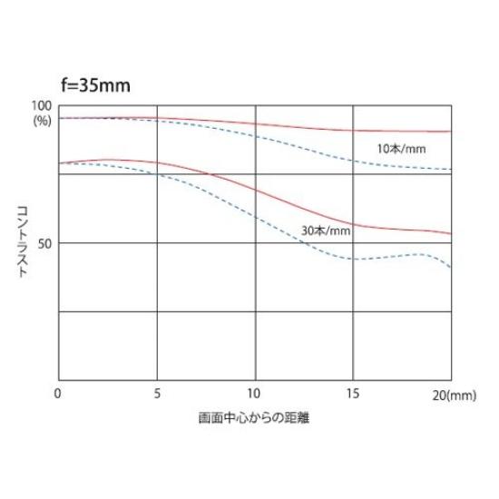 TOKINA PRO FX F4 Aspherical Zoom Lens for Compatible AT-X 17-35 17-35mm (IF) Nikon, Full-Frame