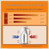 High-End Large Capacity Smart Insulated Thermos Flask Kettle