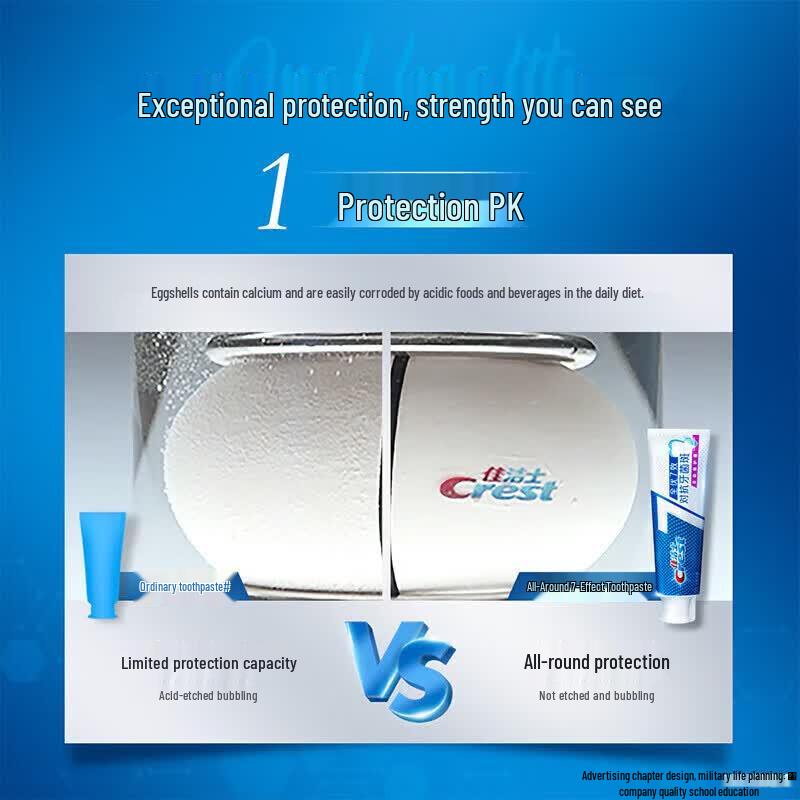 Crest All-in-One 7-Effect Toothpaste