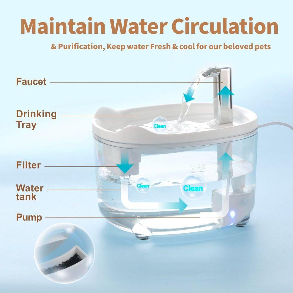 Auto Filter Cat Water Fountain with Silent Pump Dog Drinker Bowl Pet Water Dispenser  Pet