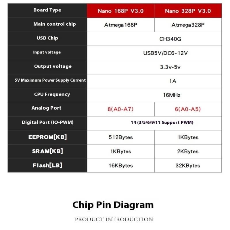 1/3 Sätze V3.0 / Nano Super Mini Typ-C Entwicklungsplatine Atmega328P Chip Ch340 Serielle Schnittstelle Für Arduino Reparaturteile