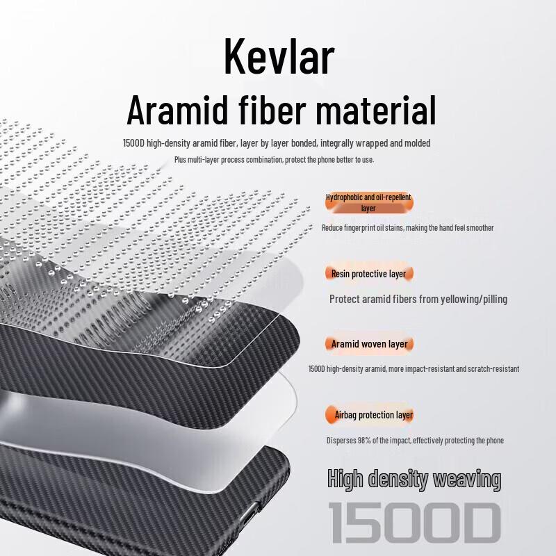 Honor Magic V6 Aramid Fiber Magnetic Phone Case