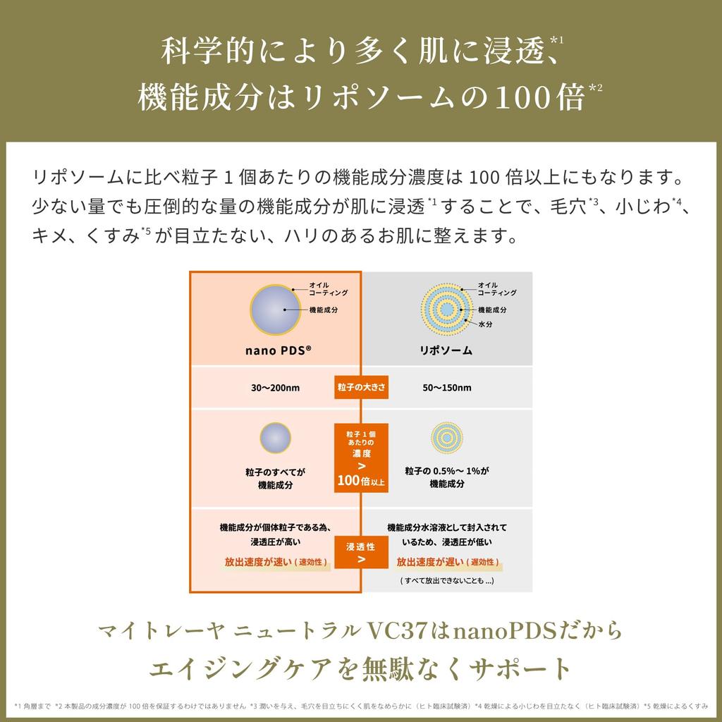Mytreya NEUTRAL VC37 12ml Next Generation Patent Penetration Technology High Concentration Vitamin C Serum nanoPDS NMN Exosome Aging Care Sensitive