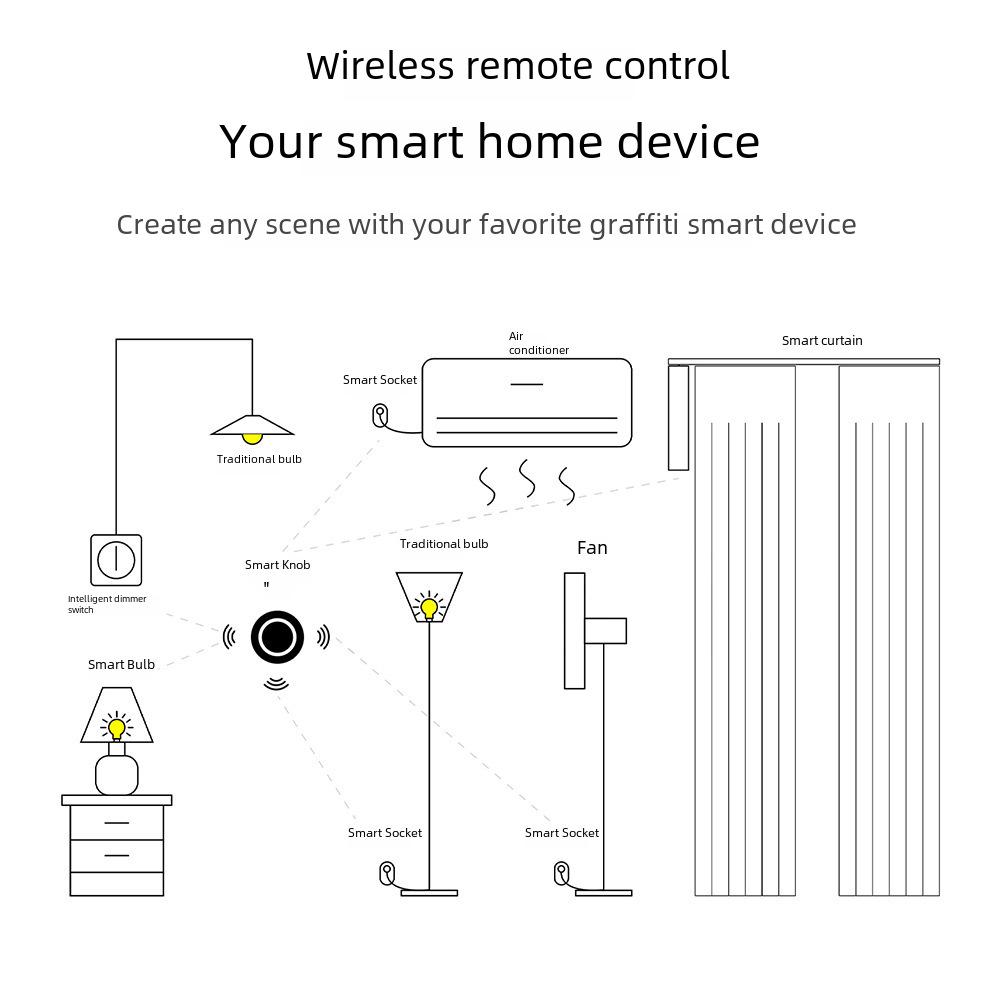 Zigbee Smart Home Wireless Dimming Knob: Graffiti Button Scene Switch