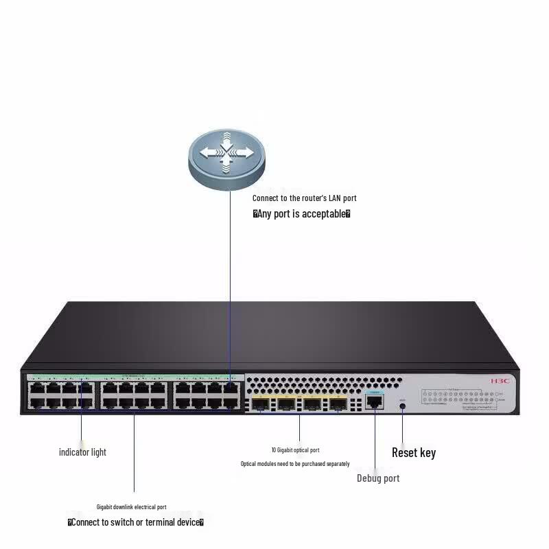 H3C S5024X-HPWR-EI 24-Port Gigabit PoE Managed Switch
