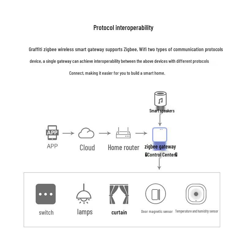 Smart Zigbee Electric Curtain Motor with Alexa & Mobile Control AU Standard