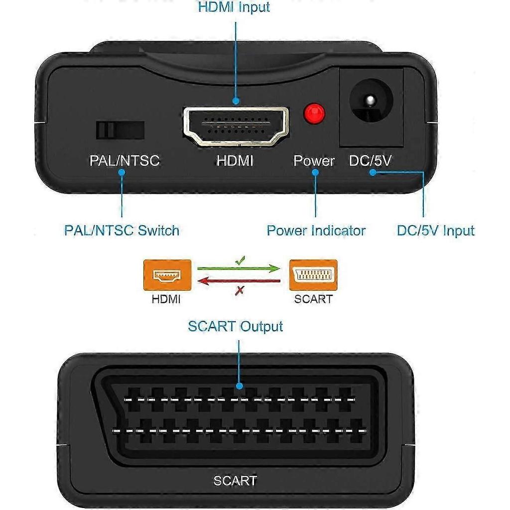 Adattatore Convertitore HDMI a SCART, Supporta Formati PAL/NTSC