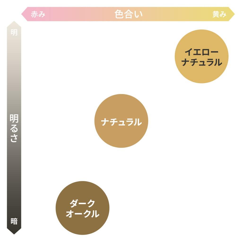 Skin Concealing Sheets For concealing dark and dark birthmarks Made in no water yellow natural tattoos, scars, Japan, ultra-thin 0.02mm, waterproof,