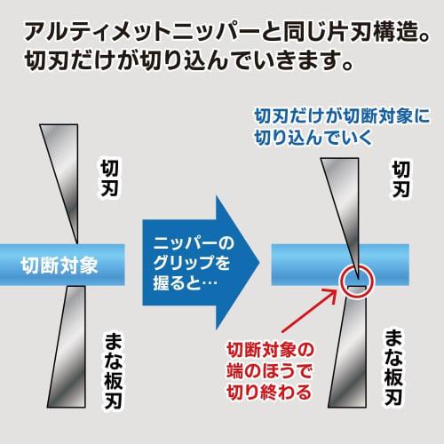 GodHand Blade One Nipper L GH-PN-120-L Hobby Tool