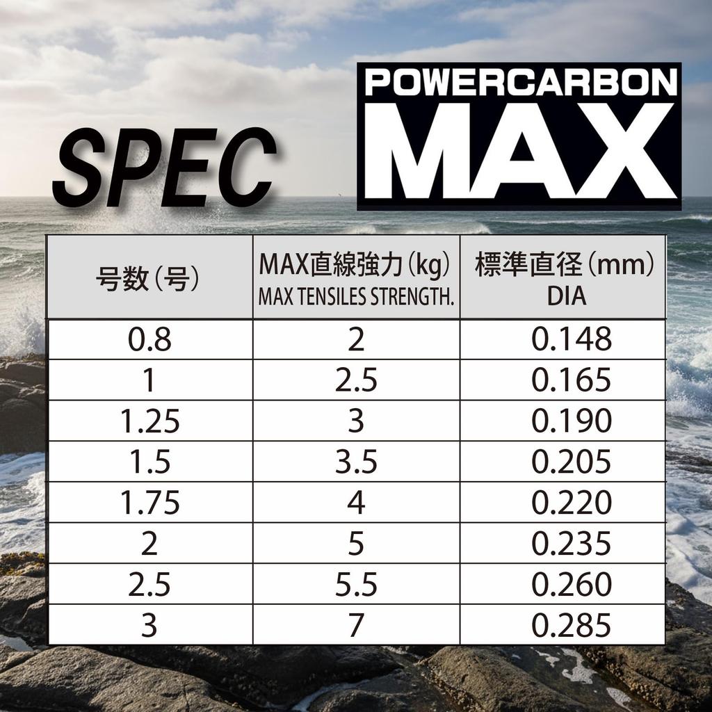 DUEL Harris Power MAX Fluorocarbon 50m No. 1.75 Super Clear