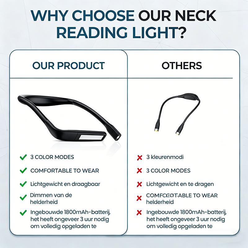 Portable Dimmable Book Lamp USB Rechargeable Neck Light Flexible LED Reading for Knit Bed Travel Camping Work