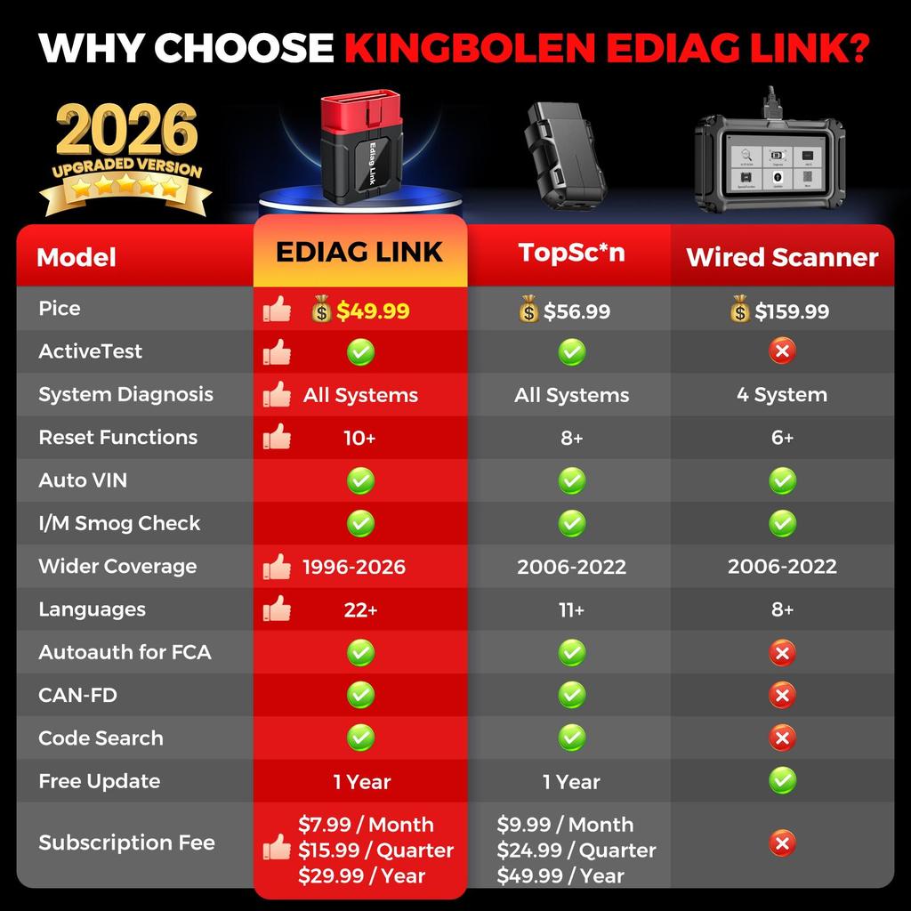 Escáner OBD2 KING BOLEN EDIAG Link Todos los Sistemas Todos los Sistemas 10 Restablecimientos 1 año Actualización Gratuita todos los OBD2 Auto Vin Soporte CANFD FCA SGW