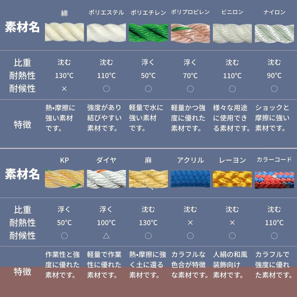 Yutaka Make Cremona Rope 6mm X 30m Bobbin, RV-4,