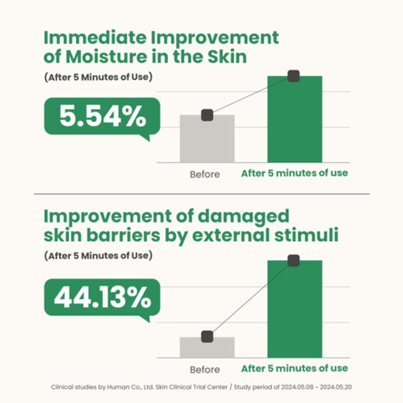 AXIS-Y Artichoke Intensive Skin Barrier Ampoule 30ml