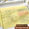 50Sheets Thickened A3 A3 Notebook Mind Map Planning Tearable Draft Paper Students Writing Legal Pad Back To School Gift