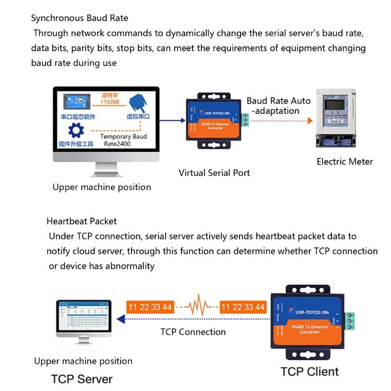 Efficient RS485 Serials To Ethernet Adapter For Industrial Automation And Device Networking
