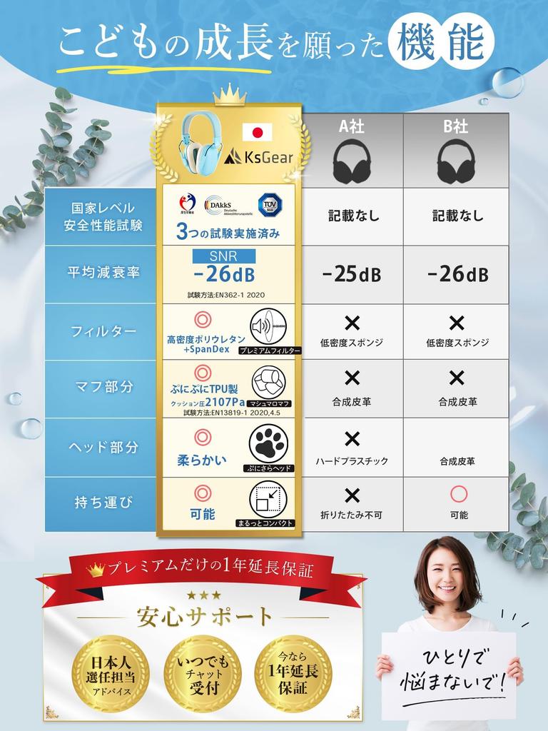 KsGear Developmental Therapy Earmuffs by an ENT Specialist and a Hyperacusis Earplug Hearing Ideal for Noise Music Live Performances [Developed Brand]