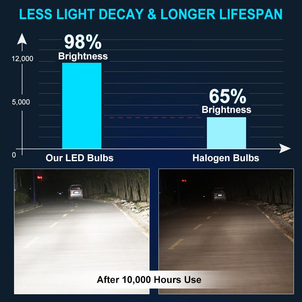 Mini H1 H4 H7 H11 LED svetlomety do auta Žiarovky HB3 9005 HB4 9006 LED H3 H8 Hmlové svetlo 6000K Motorové svetlá H4 LED Svetlo ZES Chip