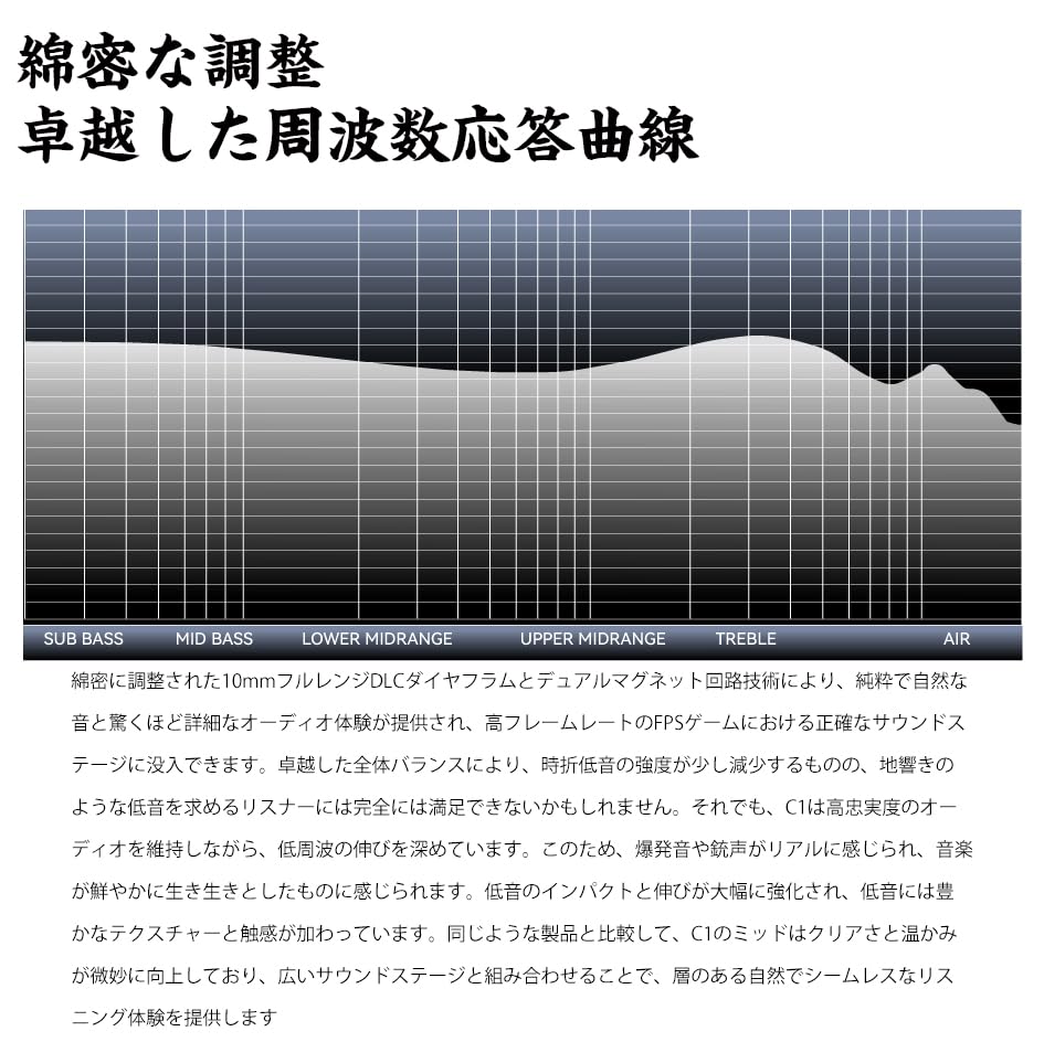 Linsoul TINHIFI C1 Dynamic High-End Earphones with 10mm DLC Dynamic Drivers, In-Ear, Deep Bass, Clear Treble, Balanced Midrange, Outstanding