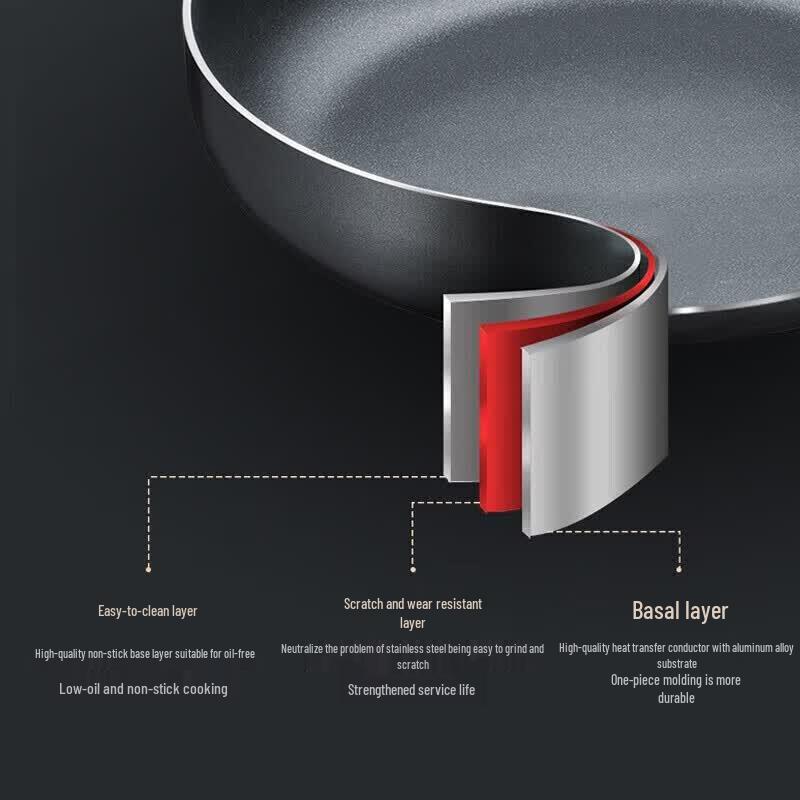 Supor Non-stick Cookware 3-Piece Set