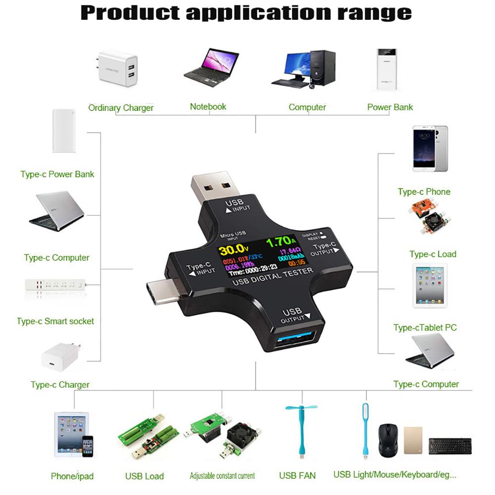 USB Type-C Digital Meter Tester Multimeter Voltmeter Current & Voltage Monitor