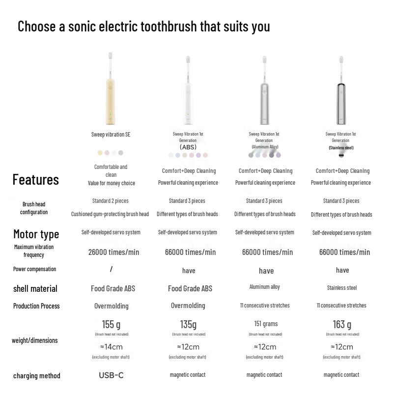 Laifen New Generation Sweep-Vibration Smart Electric Toothbrush