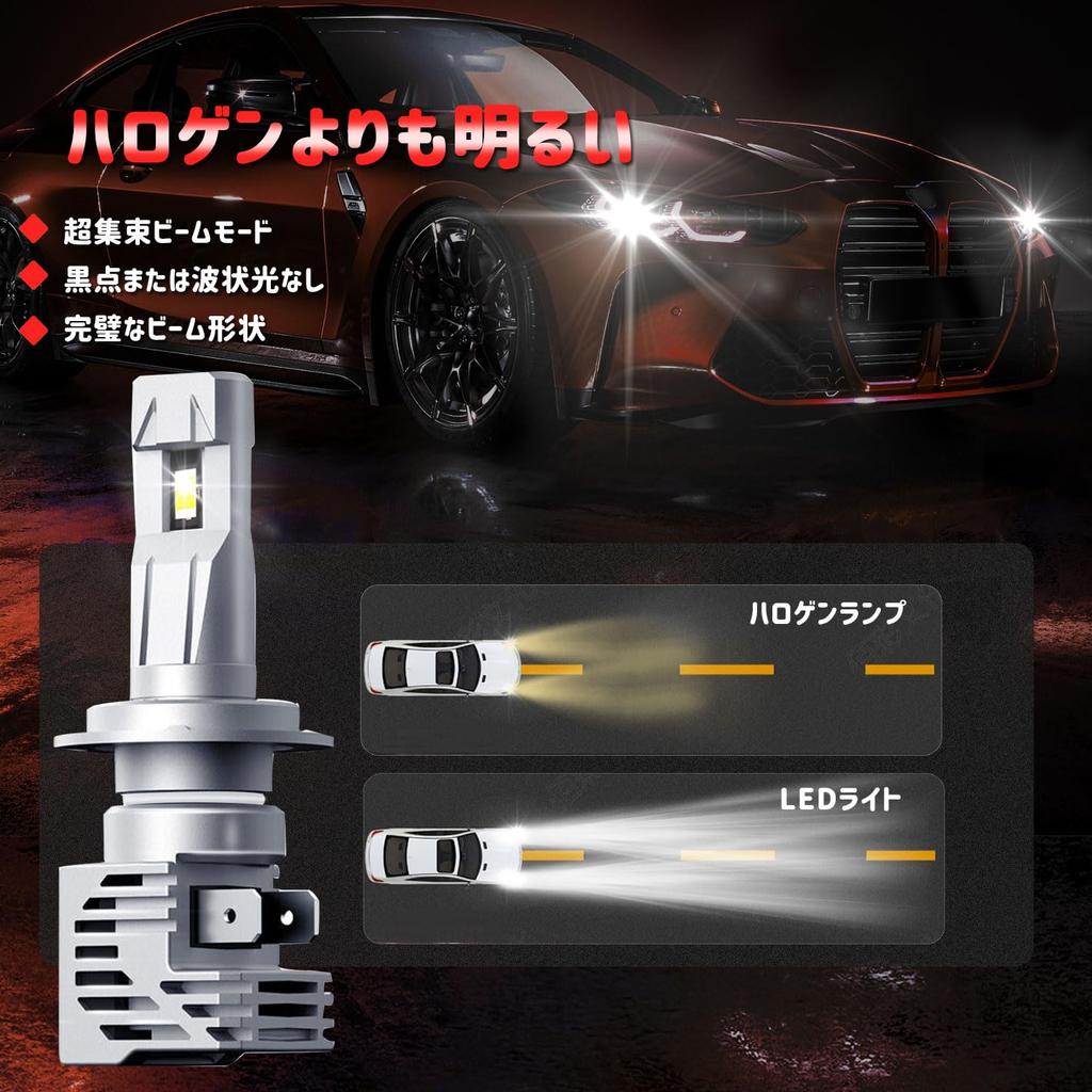 iDrelify H7 LED Headlight, H7 LED, Fog Lamp, Equipped with High Light Effective LED