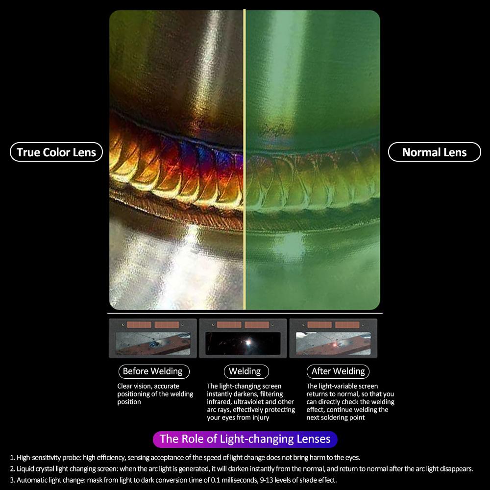 

Сварочный шлем с автоматическим затемнением и светодиодной подсветкой, полноцветный сварочный шлем на солнечной энергии, защитная маска для лица
