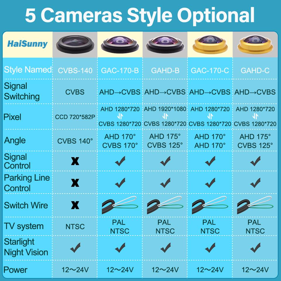 170° HD AHD 1080P Backup Rear View Camera For Mercedes Benz R GL SLK Class ML320 350 300 X164 W164 W251 R171 R300 R350 R63 AMG