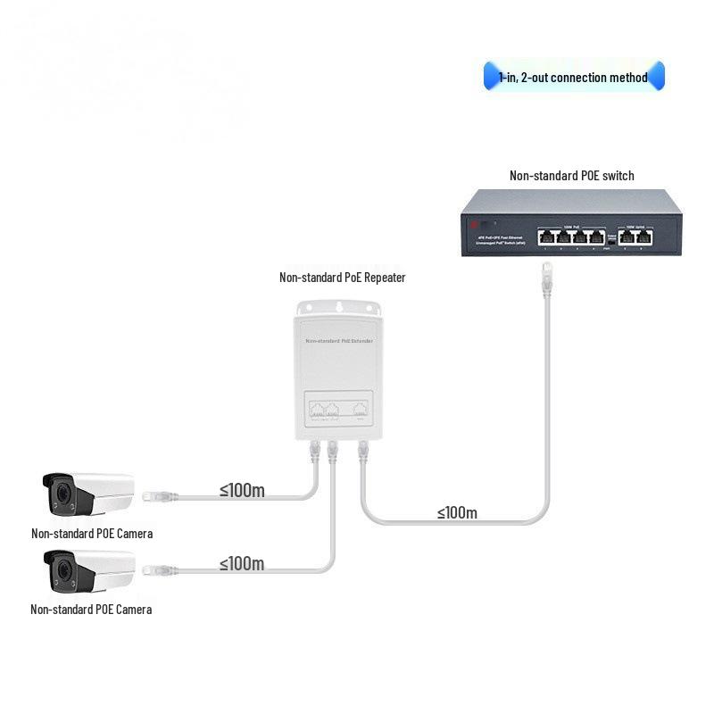 Waterproof 24V POE Splitter Repeater - 1 In, 2 Out Cascade Box
