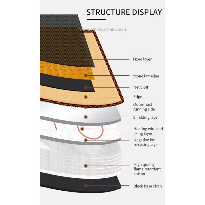 Full Body Therapeutic Bed Massage Pad - Tourmaline Anion Jade, PEMF, Mesh, Timer & Temp for Muscle Pain Relief
