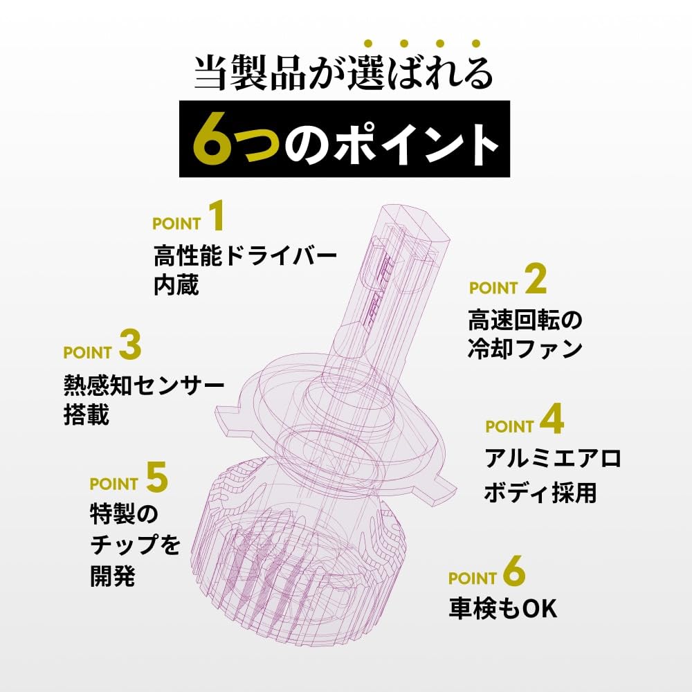 HIDya H4 38700cd LED Super Vehicle Inspection Set of Headlights, Hi/Lo Switching, Bright, Compliant, White, 12V, 2, i-Series (Alpha)