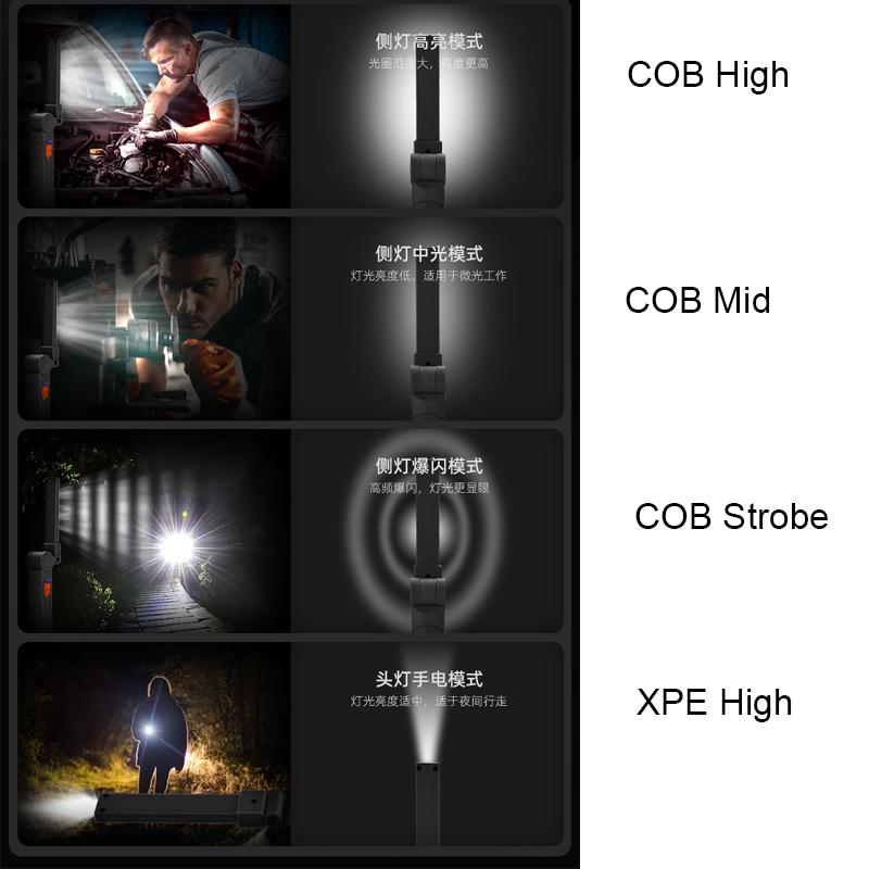Maintenance Inspection Light 4 Mode Pocket Floodlight 450LM COB LED Work Light Flashlight USB-C 800mA Work Light Magnetic 360° Garage