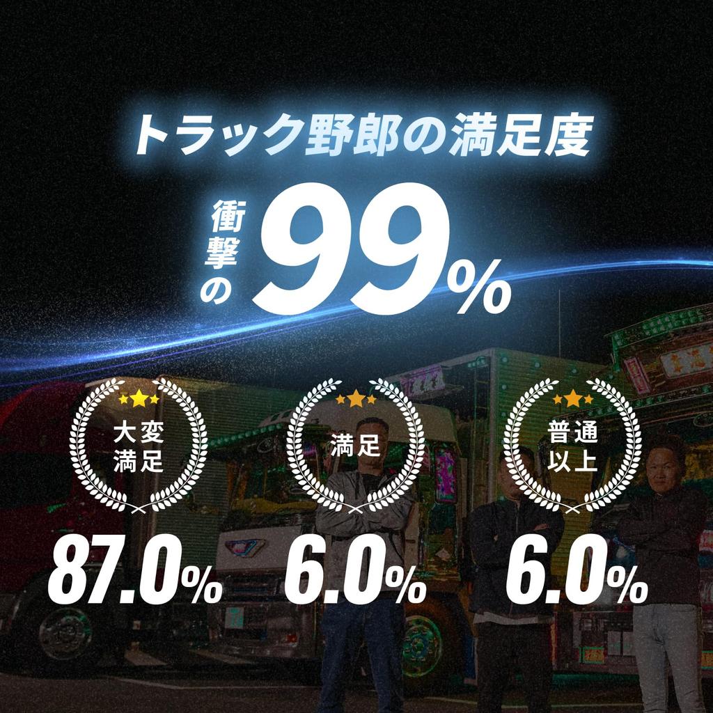 Takenous Truck Purveyor Takemura Shokai S25 Single Back Lamp Bulb 12v 24v Led White Set of 2