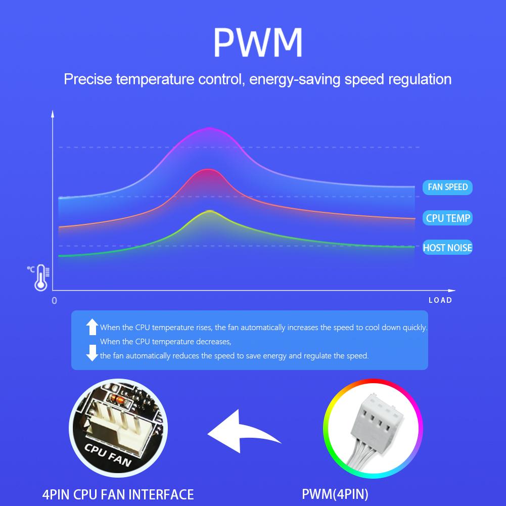 120mm Case Fan Cooler 5V 3Pin ARGB 12V 4PIN PWM Chassis Fan (White Forward) #C